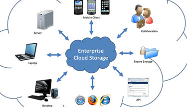 cloud storage